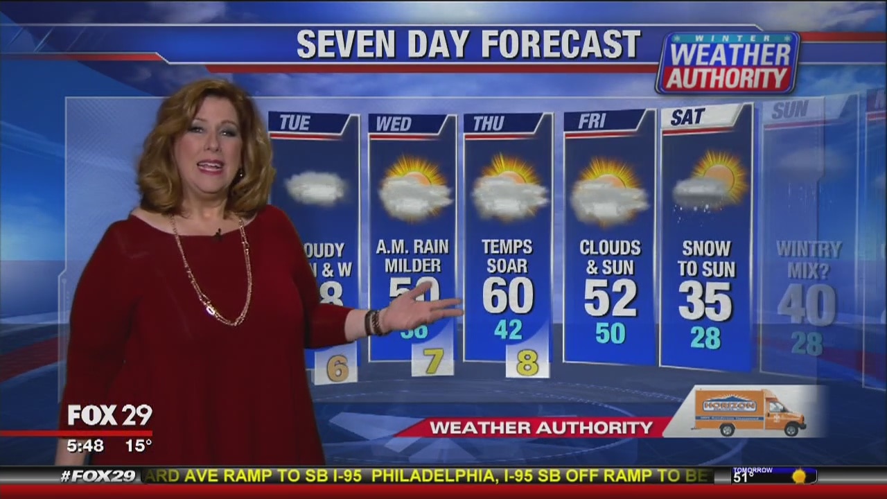 Weather Authority Tuesday AM update: Going above freezing