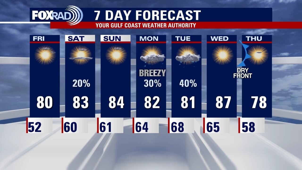 Thursday evening weather forecast with Meteorologist John Dawson