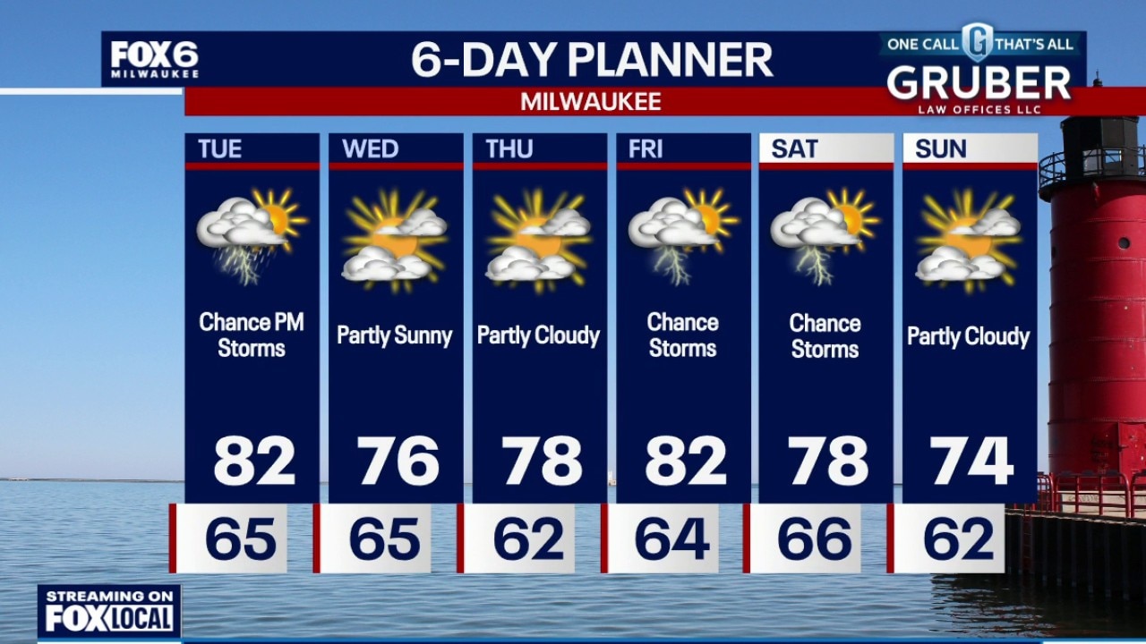 Milwaukee weather: Scattered storms Tuesday afternoon/evening