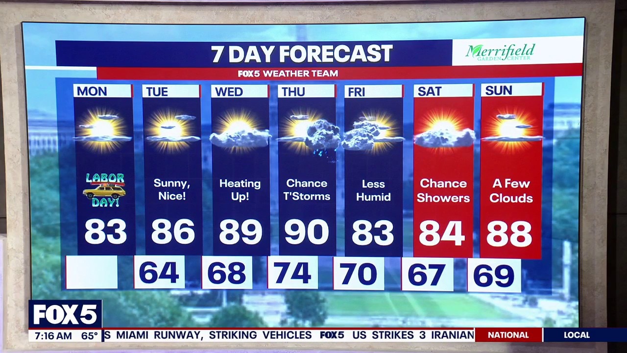 DC weather: Monday morning forecast