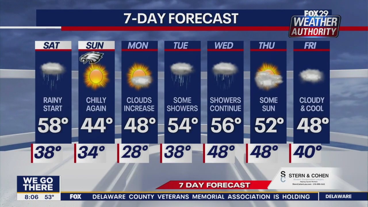 Weather Authority: Saturday forecast