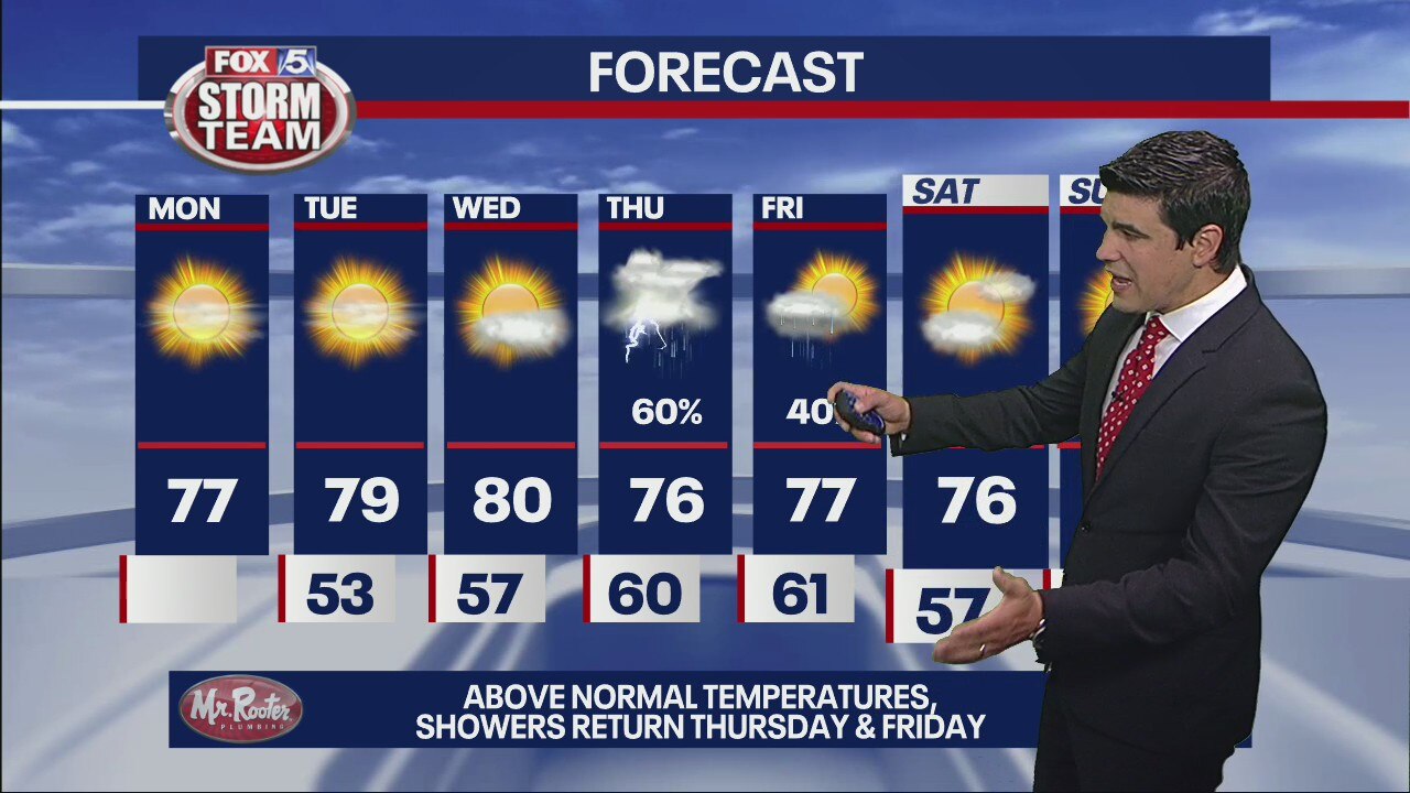 Monday morning forecast