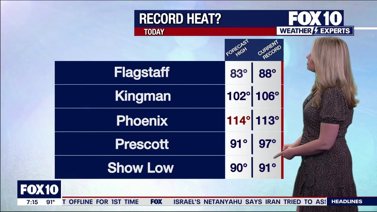 Record-breaking heat forecast for Phoenix