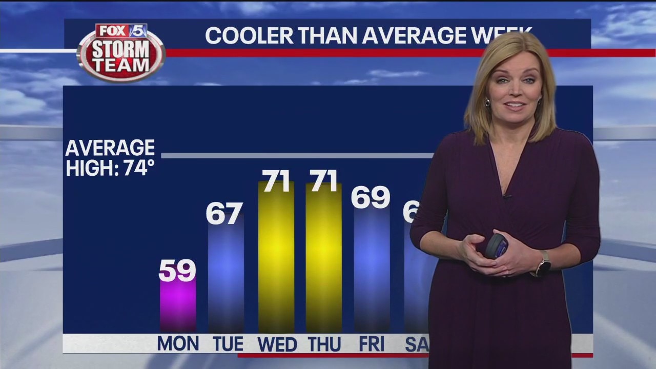 Monday morning weather forecast