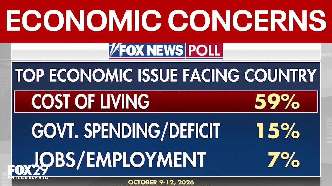 Cost of living key among voters as midterm elections inch closer