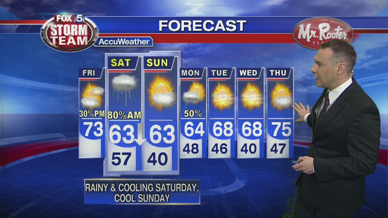 Friday forecast