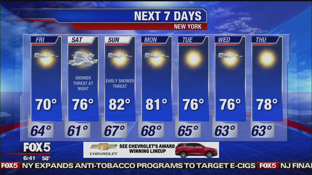 Friday, September 13, 2019 Weather Forecast