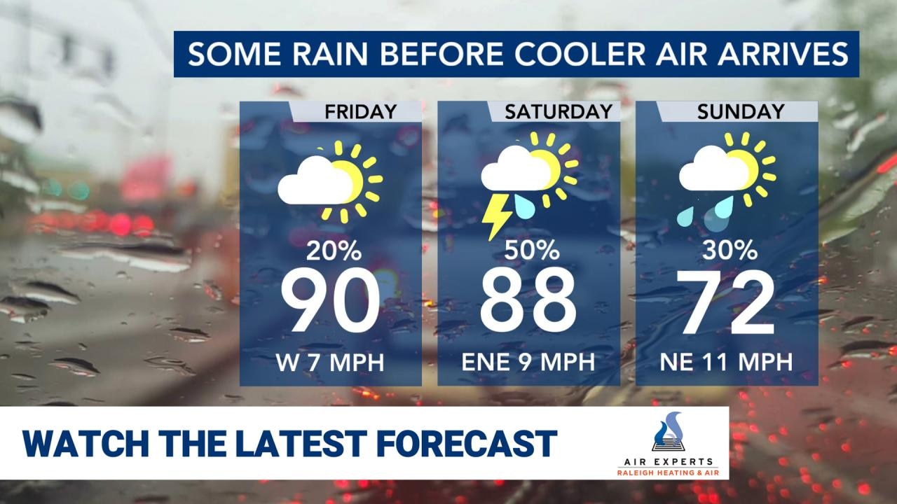 WRAL WeatherCenter Forecast