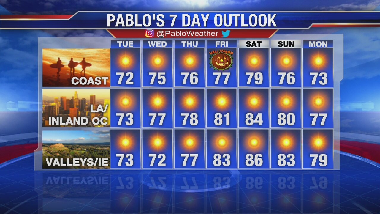 Weather Forecast for Monday, October 28