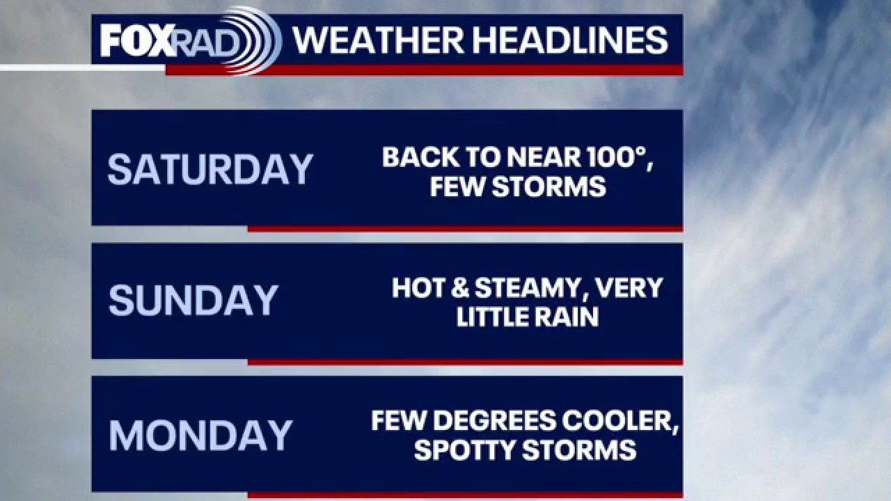 Houston weather: Hot, humid weekend ahead