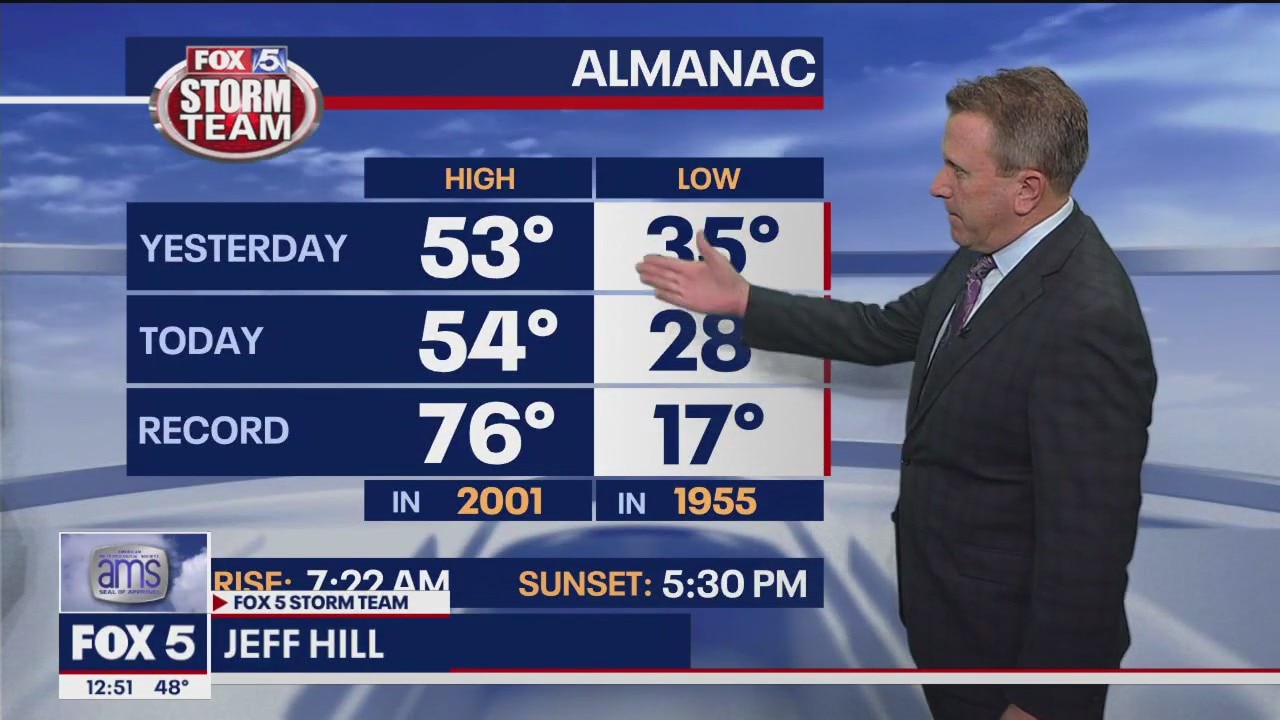 Wednesday midday forecast