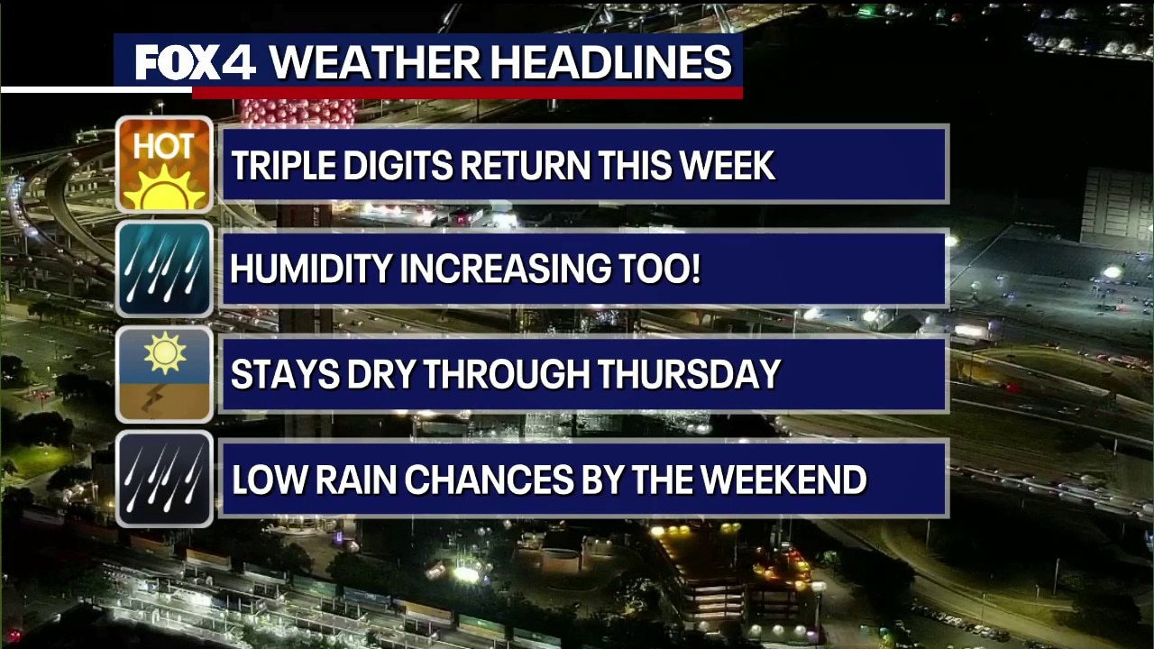 Dallas weather: August 3 morning forecast