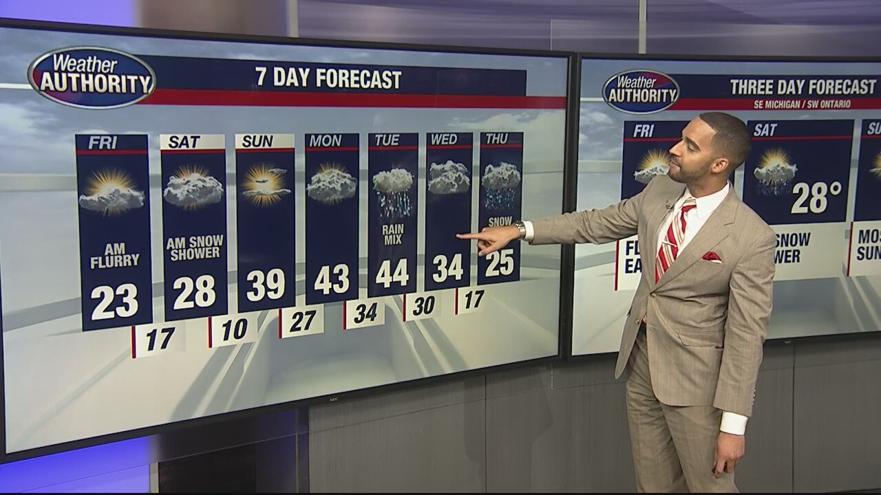 Metro Detroit weather: A bit more snow expected tonight after more than 6 inches fall
