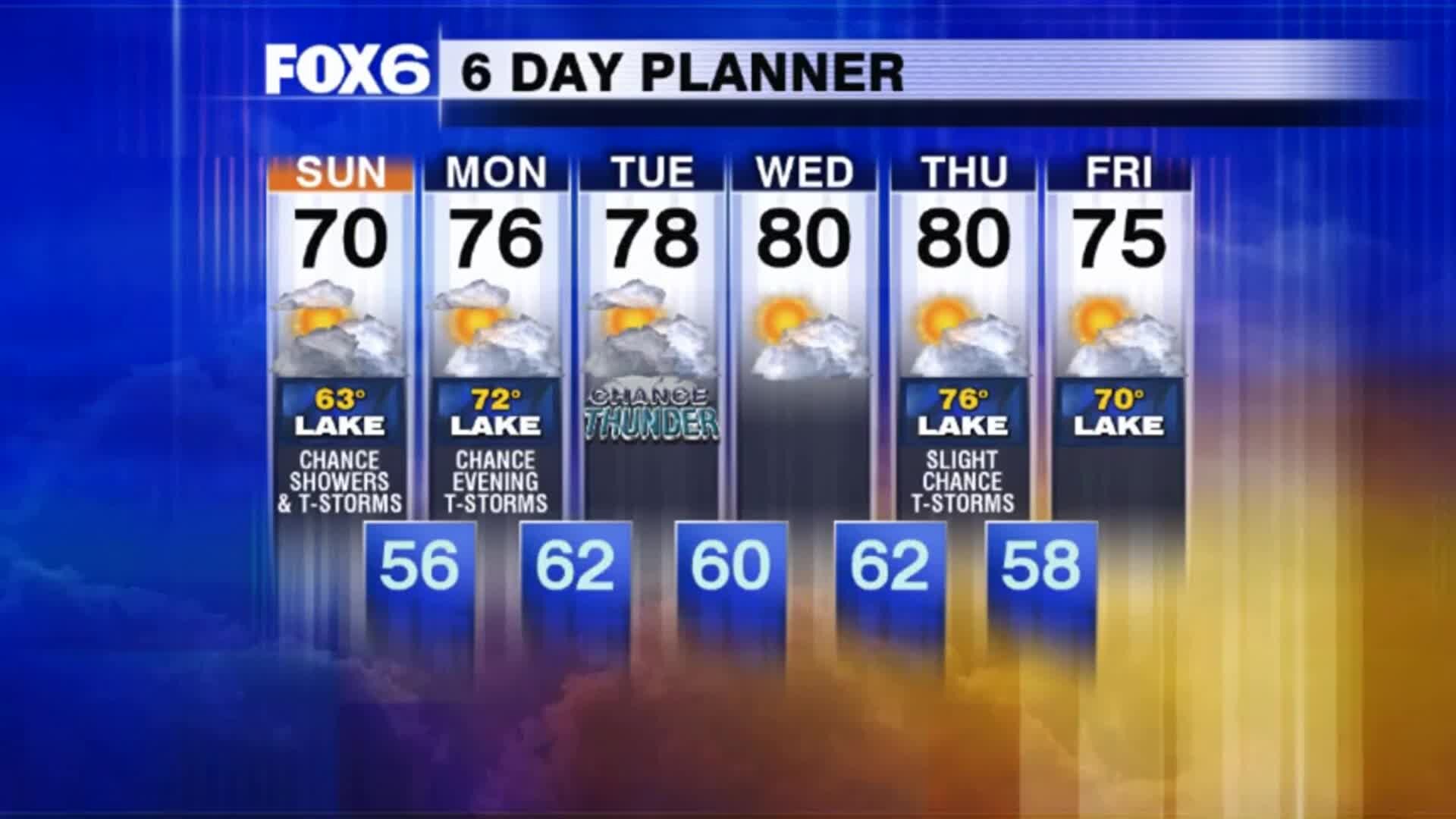 Weather Webcast with Stephanie Barichello