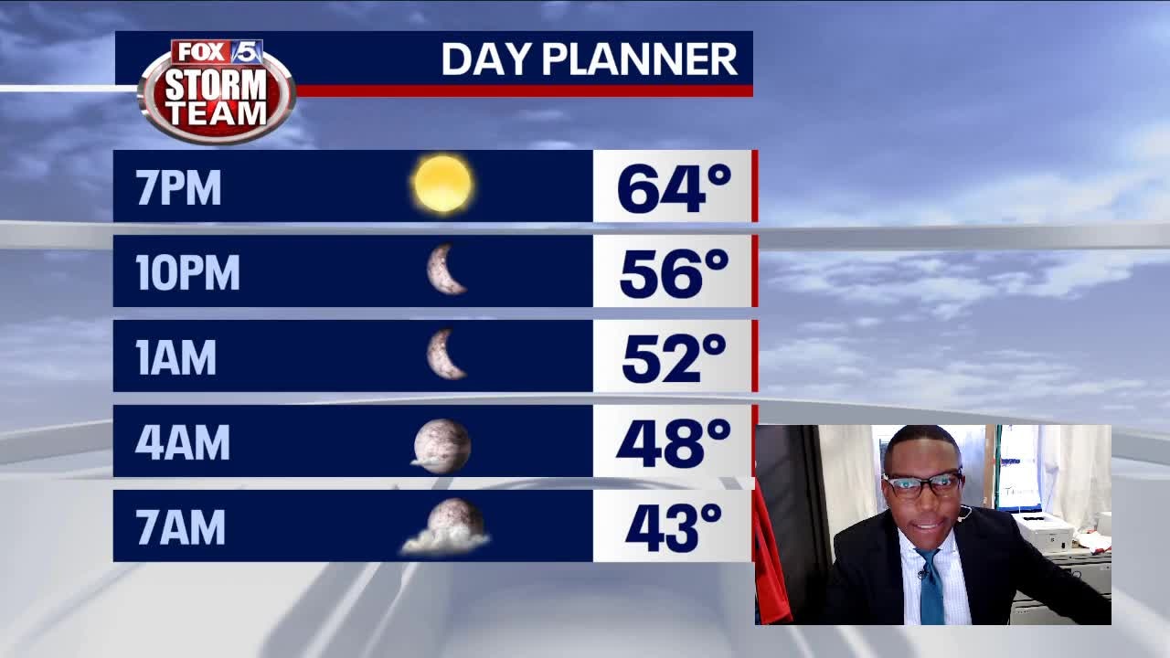 Friday Evening Forecast