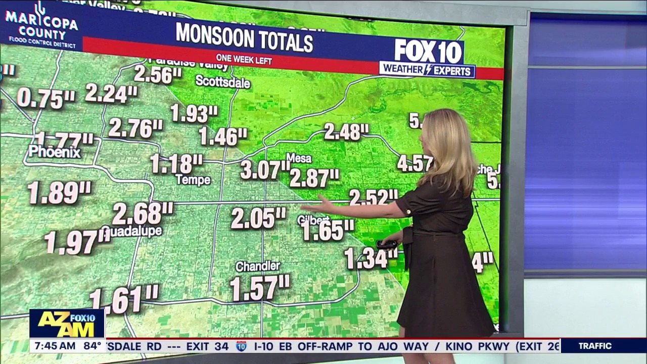 Monsoon 2026 rain totals l Weather Wisdom Wednesday