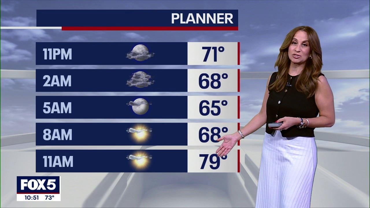 NYC weather: Sunday morning forecast
