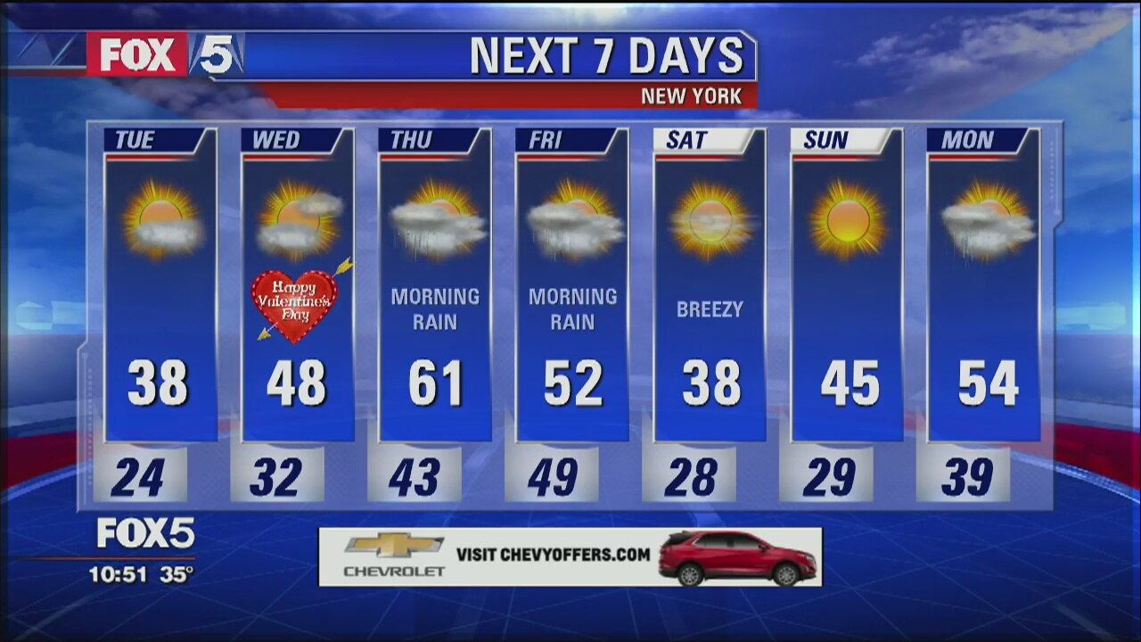 Weather Forecast