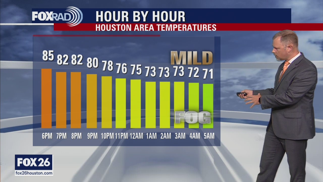Tuesday Evening Weather Forecast