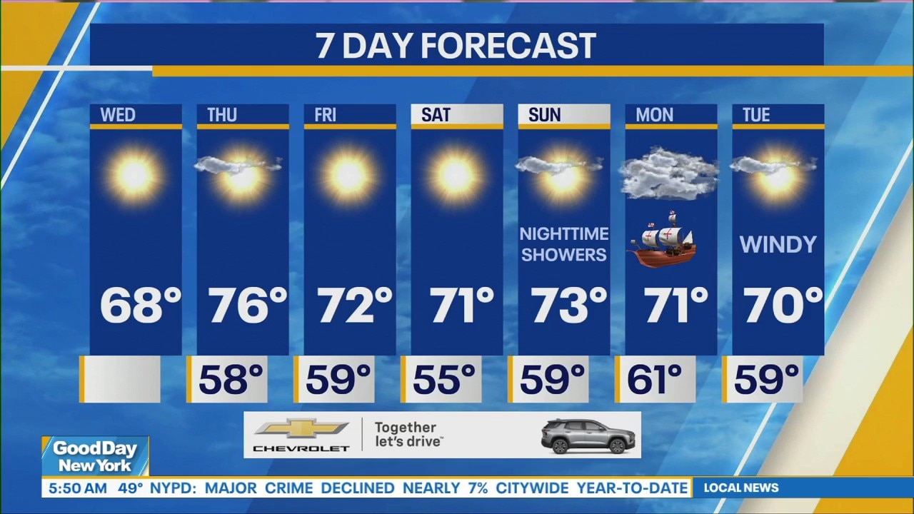 NYC Weather Forecast: October 7, 2026