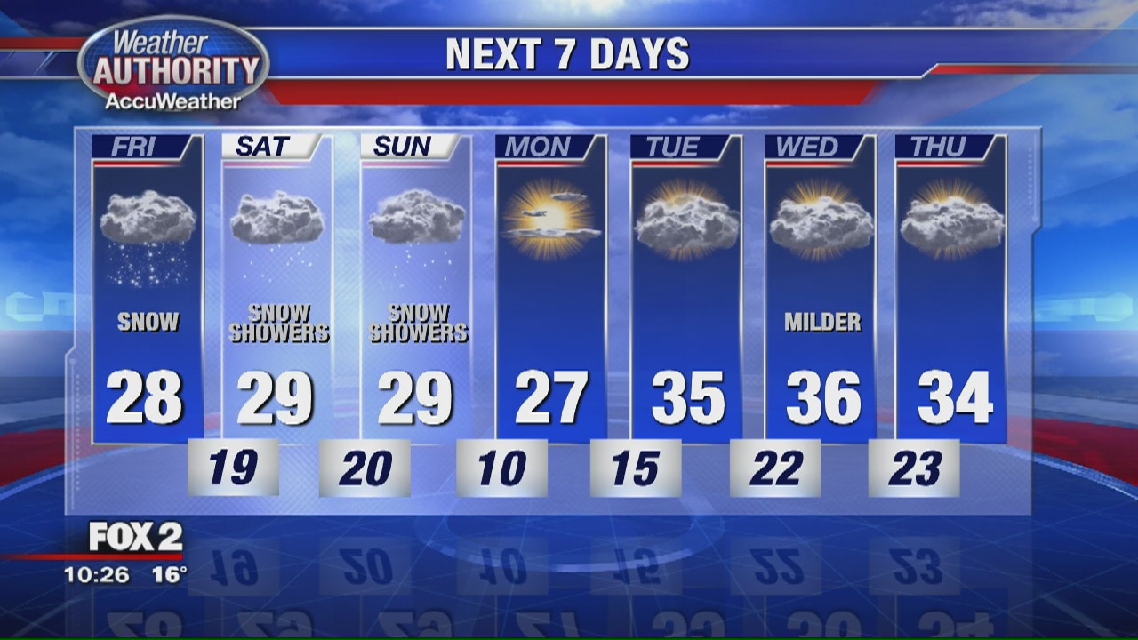 Big snowfall headed our way for Friday
