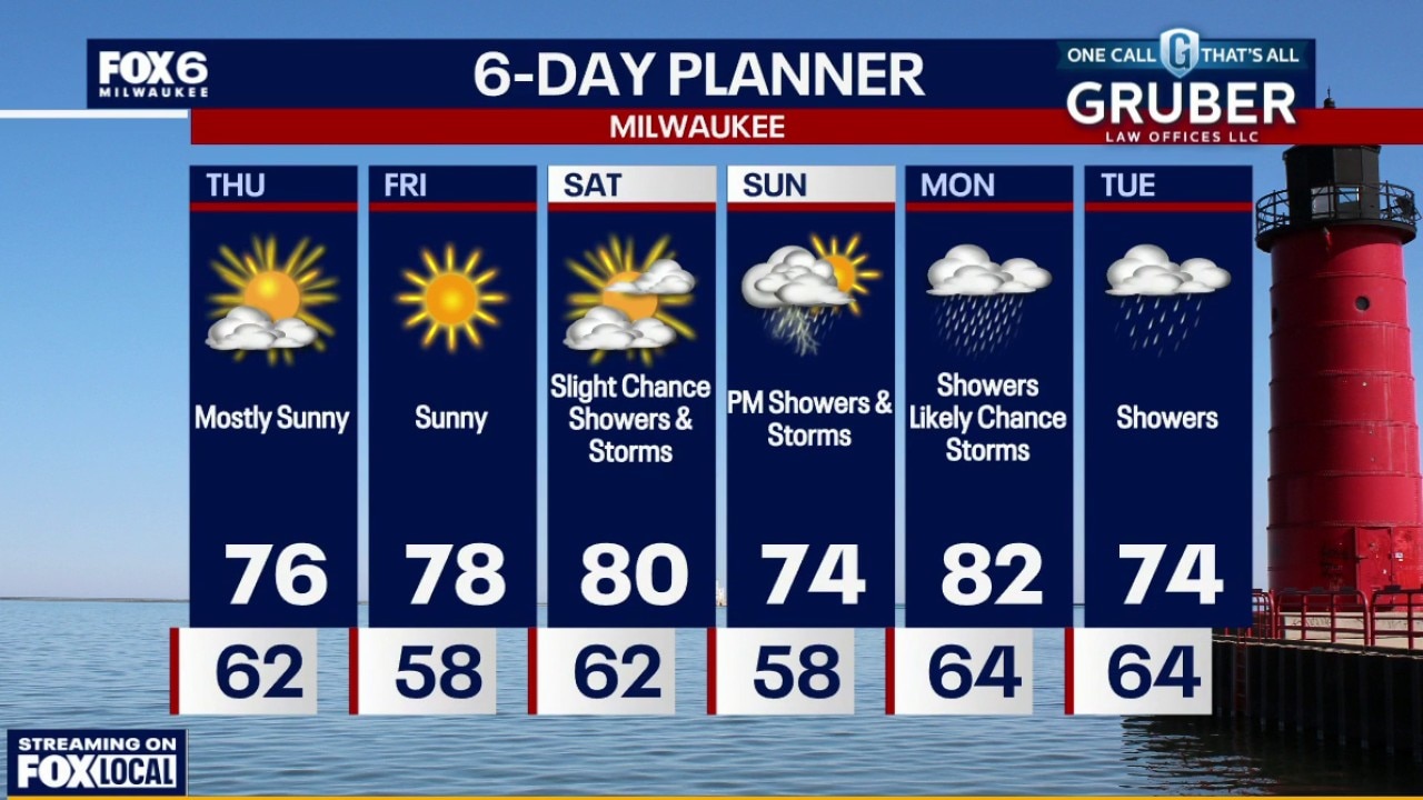 Milwaukee weather: Sunny and seasonal