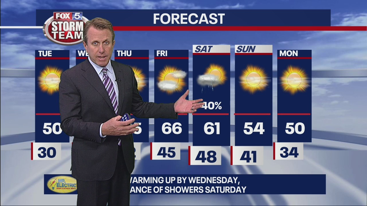 Monday Evening Forecast Update