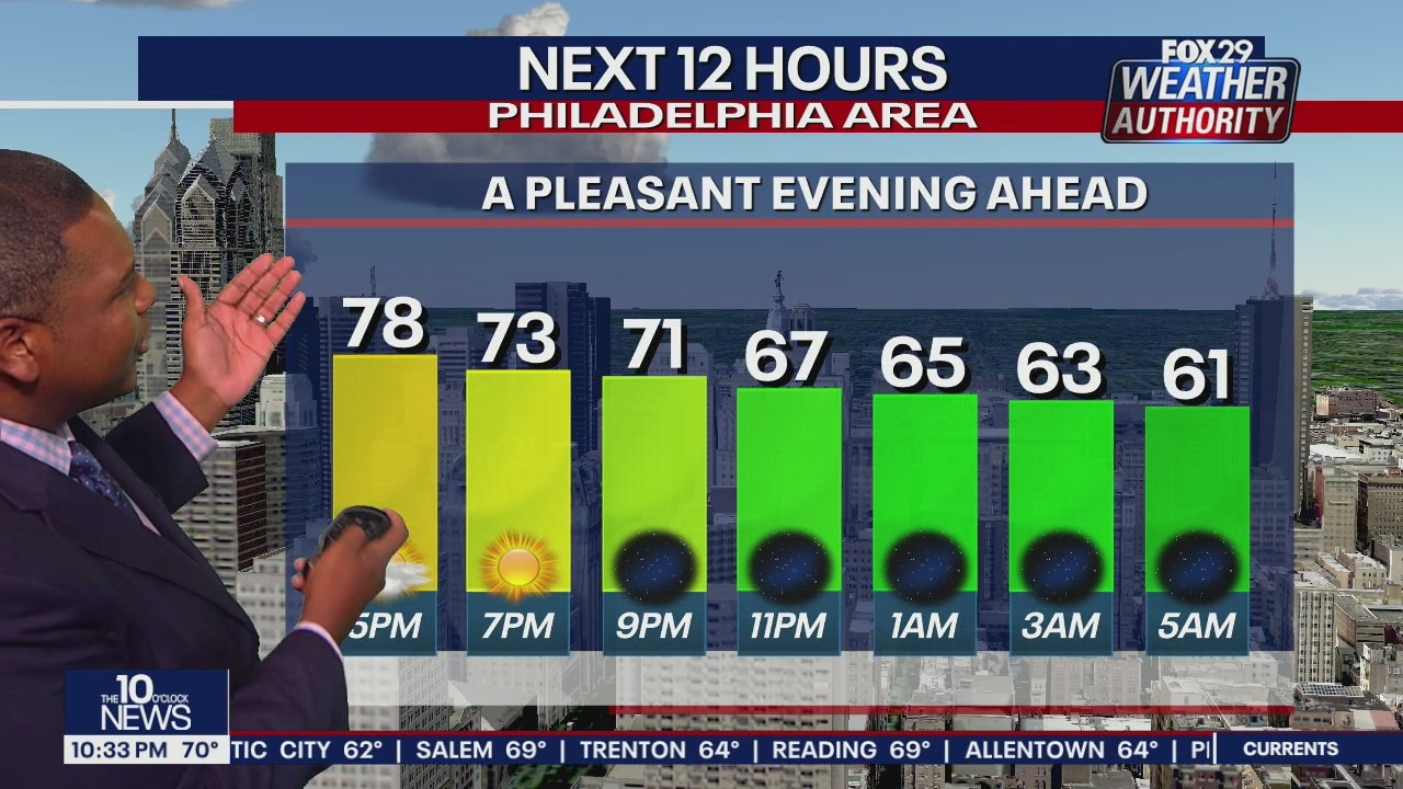 Weather Authority: 11 p.m. Thursday forecast