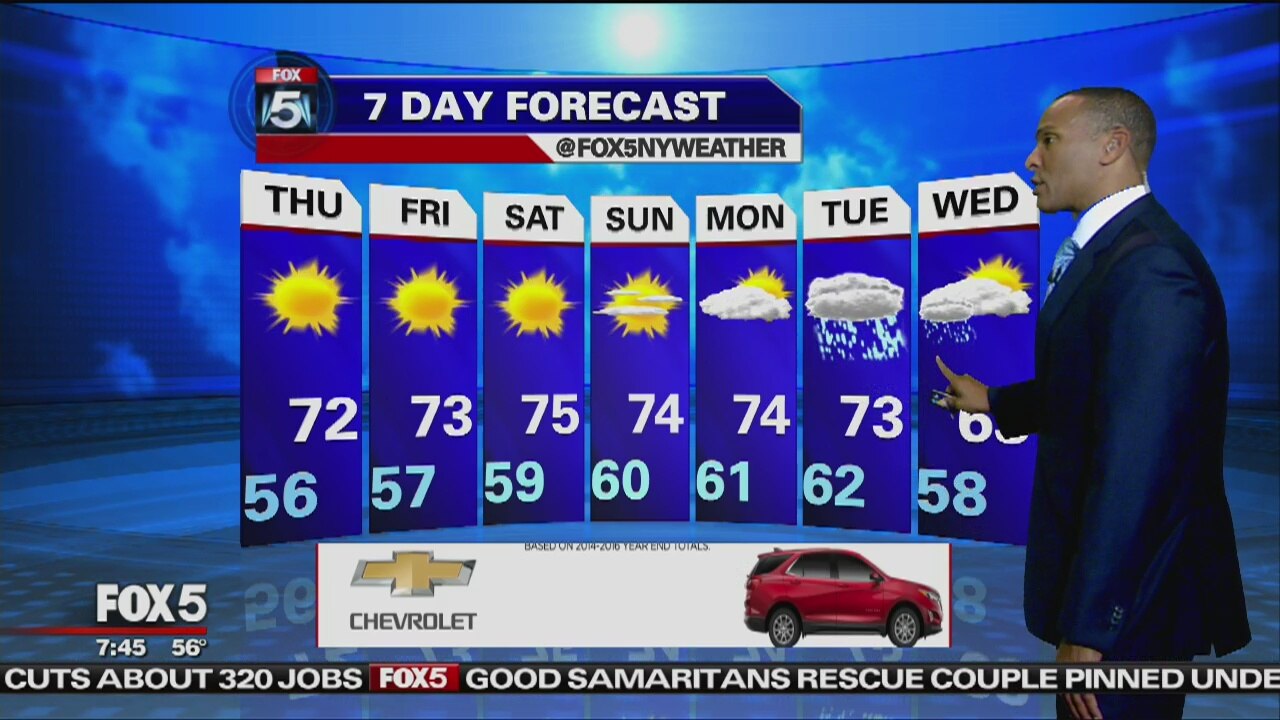 Thursday, October 19, 2017 Weather Forecast