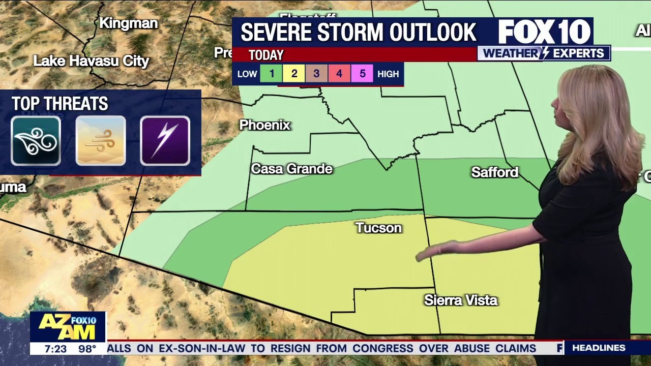 Arizona's extreme heat continues with rising storm chances