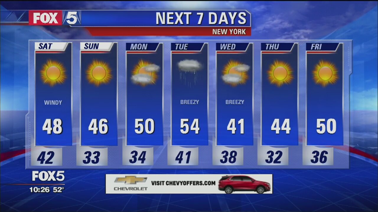 Weather Forecast