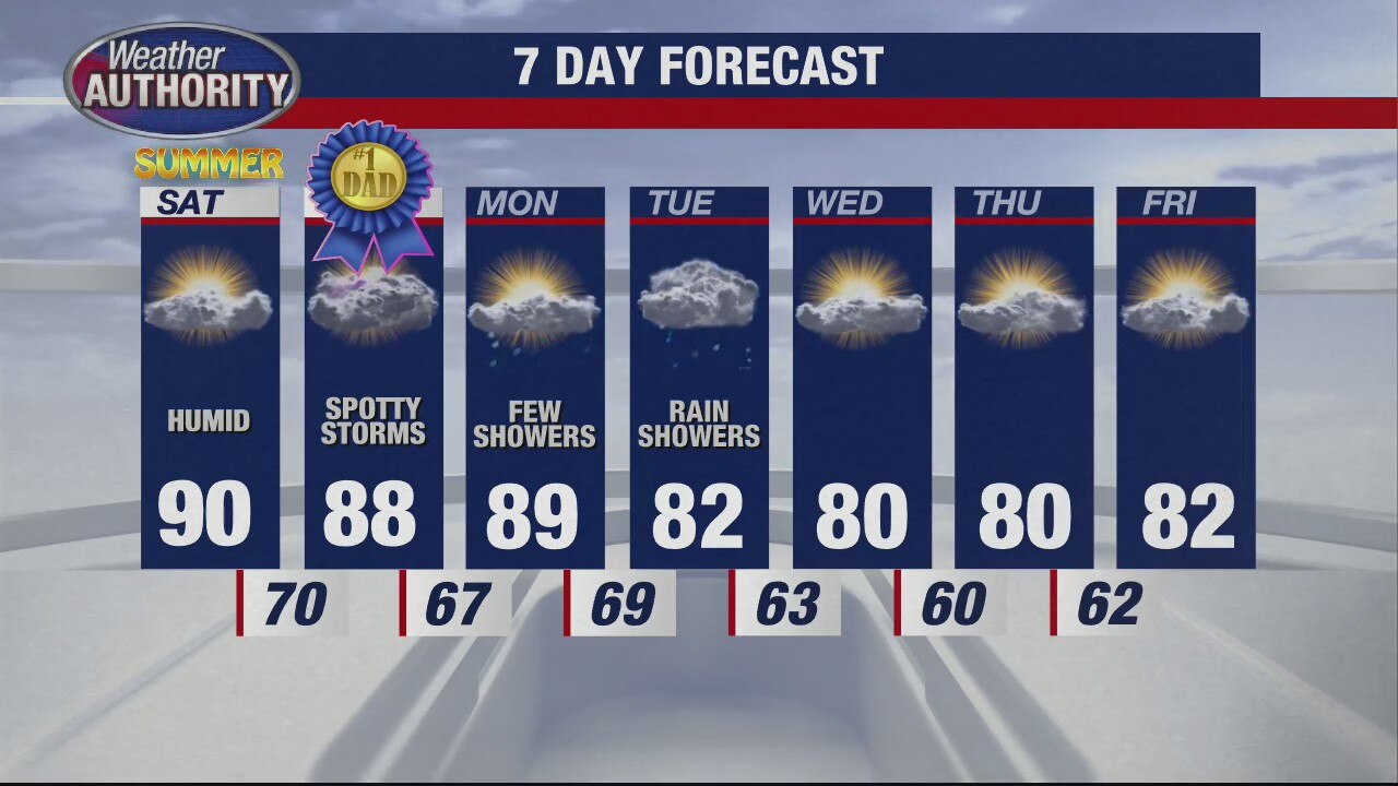 Chance of storms for Father's Day