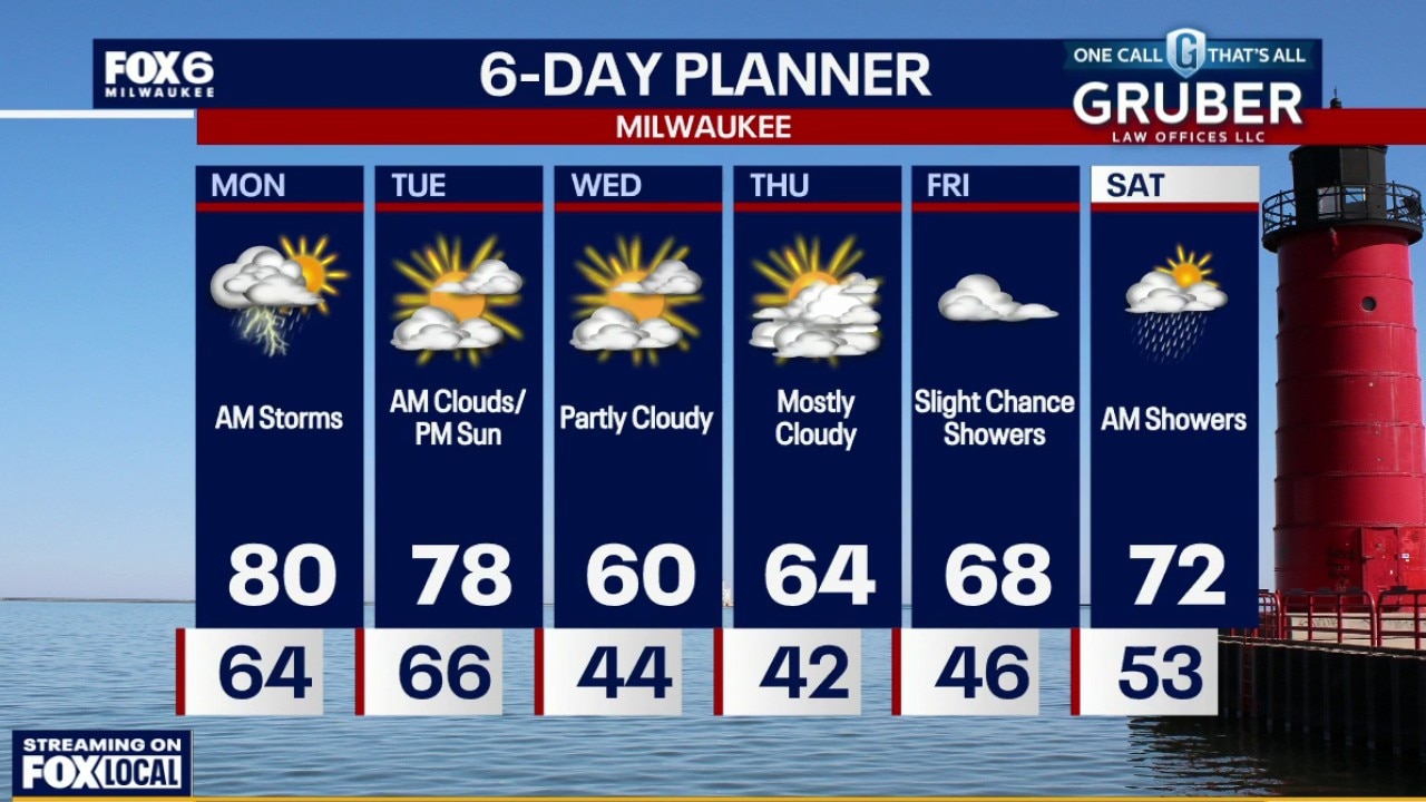 Weather webcast with Rob Haswell