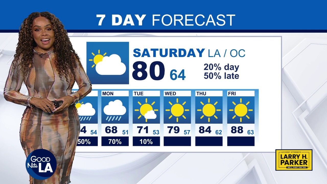 Weather Forecast for Saturday, Oct. 10