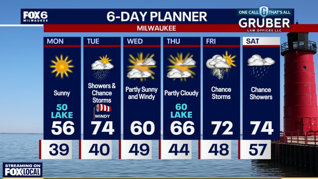 Weather webcast with Rob Haswell