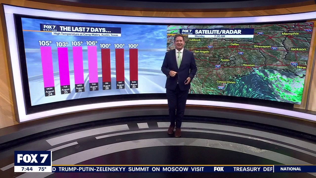 Austin weather: Will we see more rain this week?