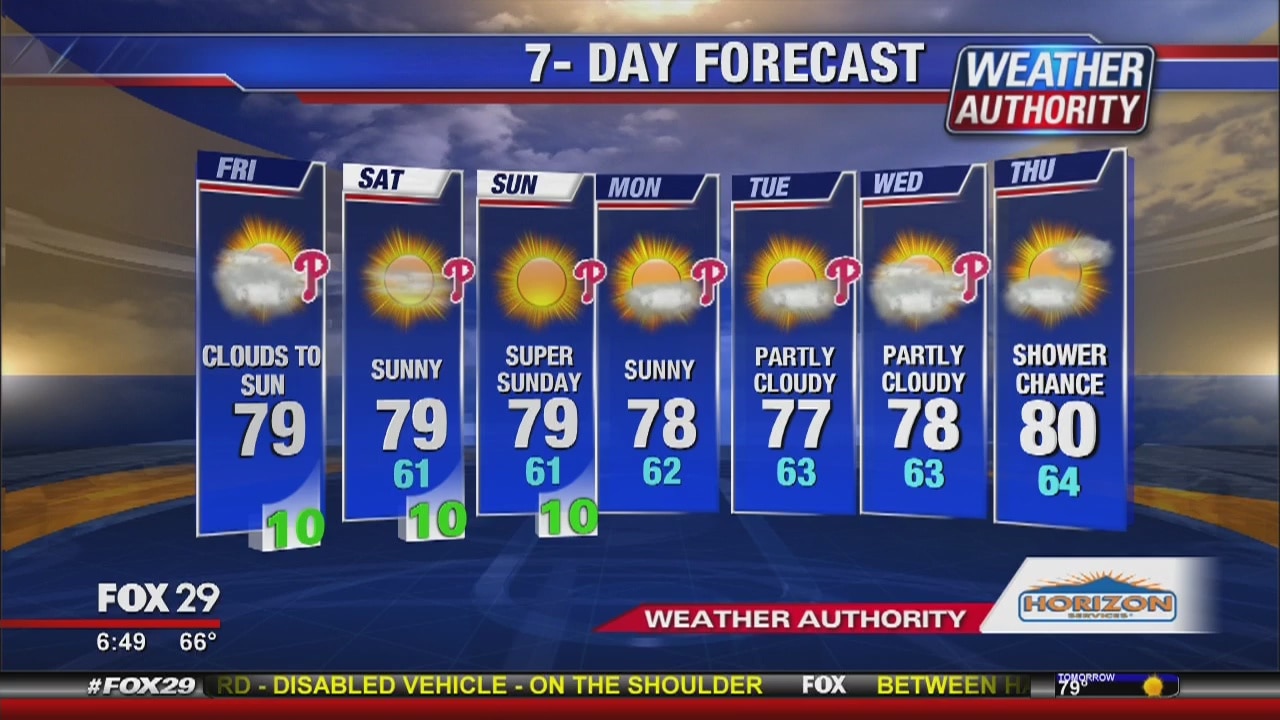 Weather Authority Friday Morning Update | FOX 29 Philadelphia