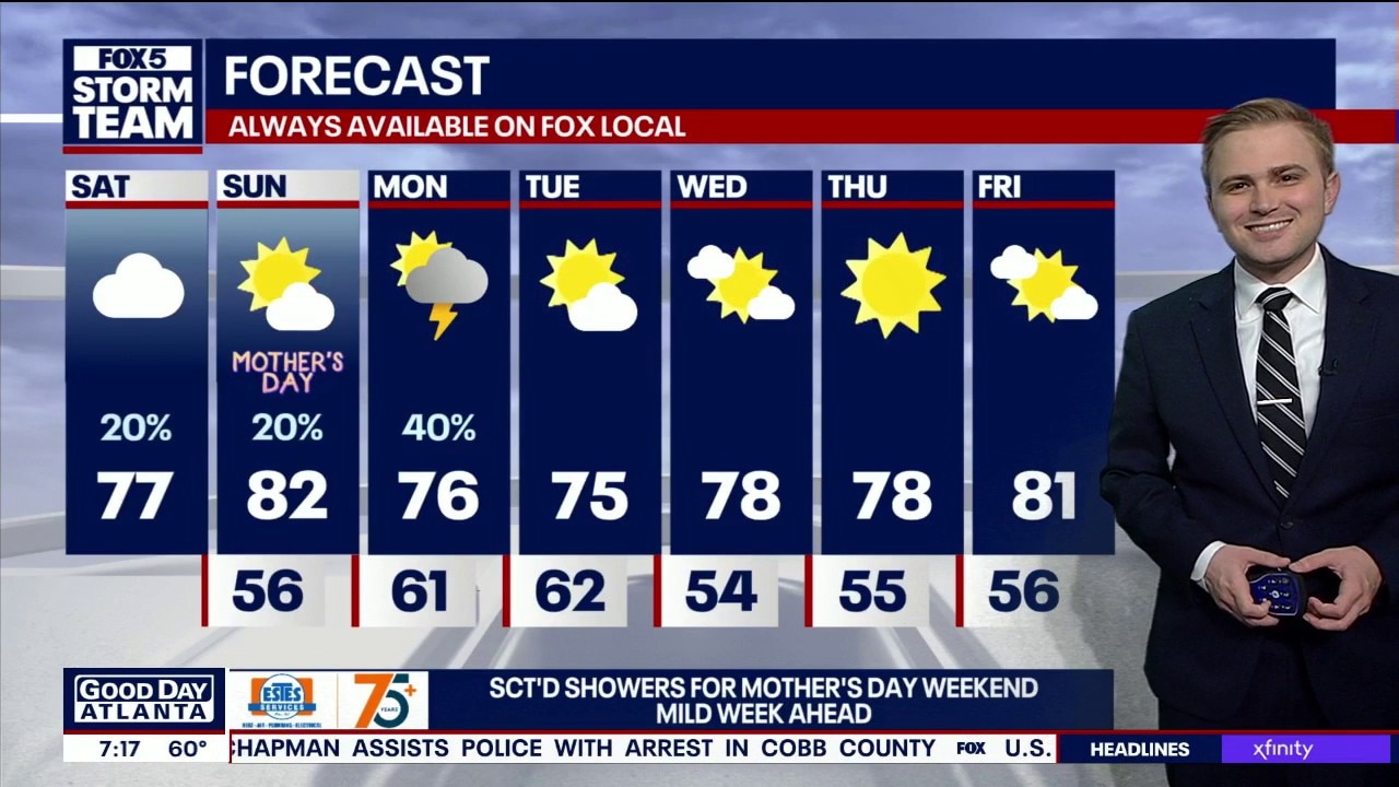 Saturday morning forecast