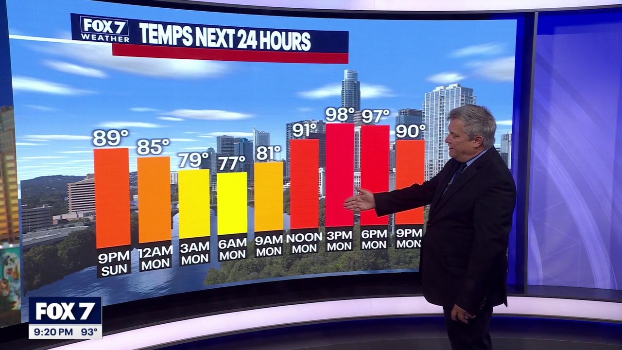 Austin weather: August 30 overnight forecast