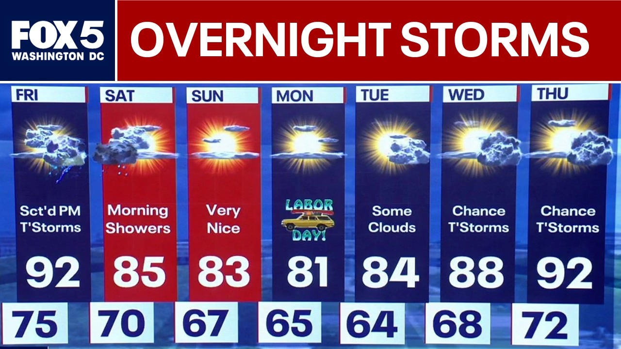 DC Weather: Severe weather overnight Thursday