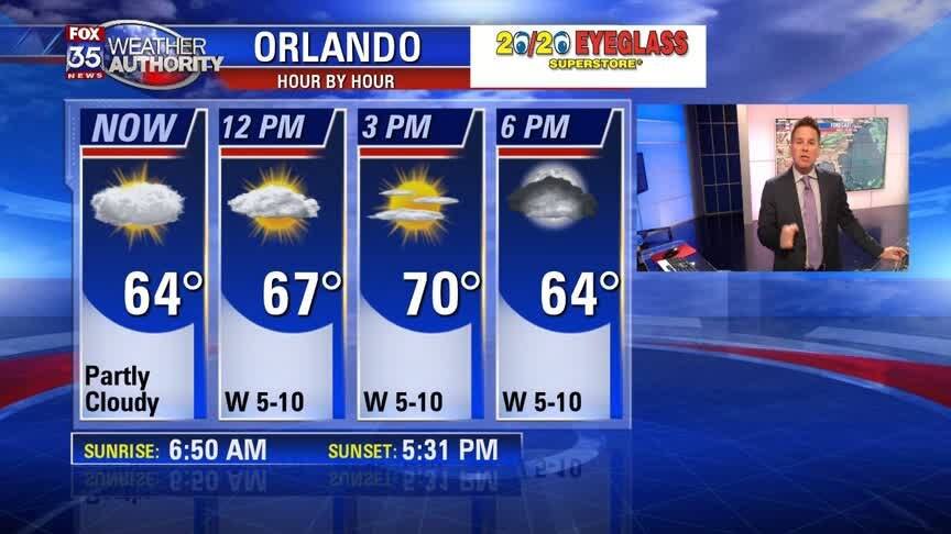 Weather Forecast: November 18