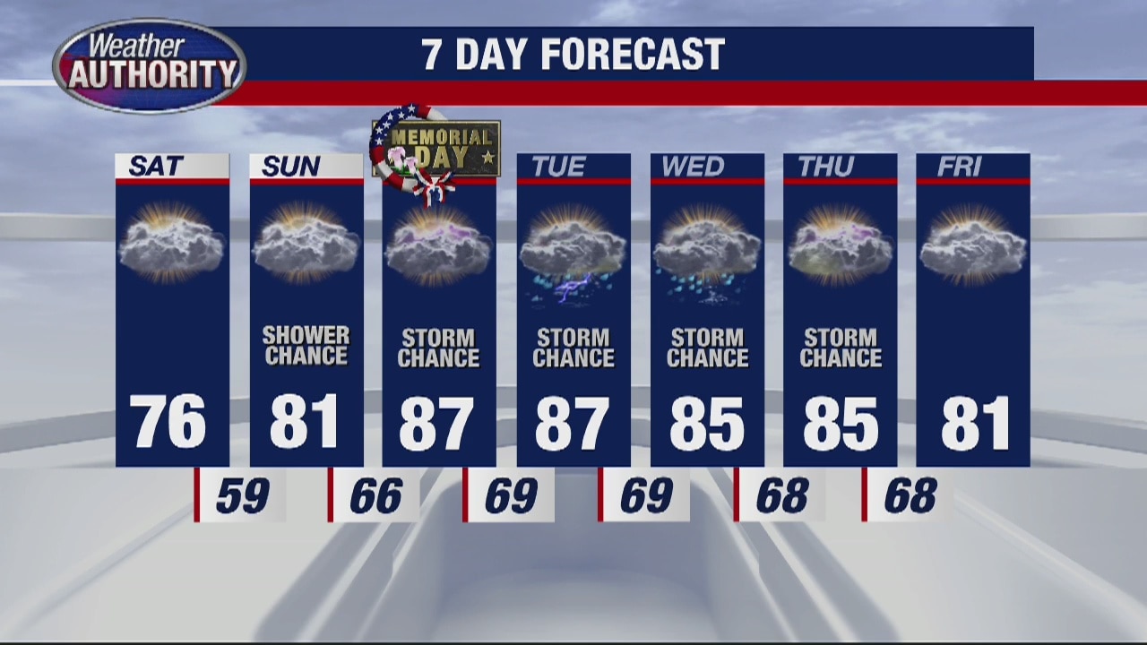 Memorial Day weekend forecast