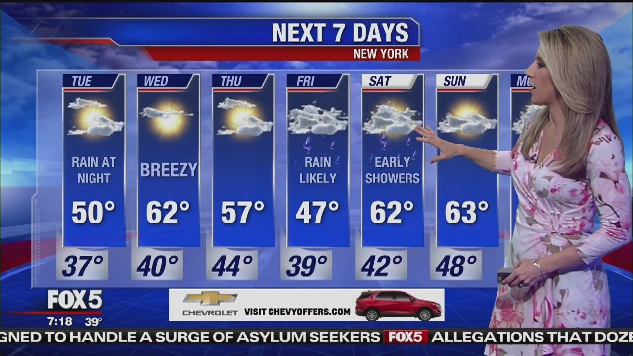 Weather