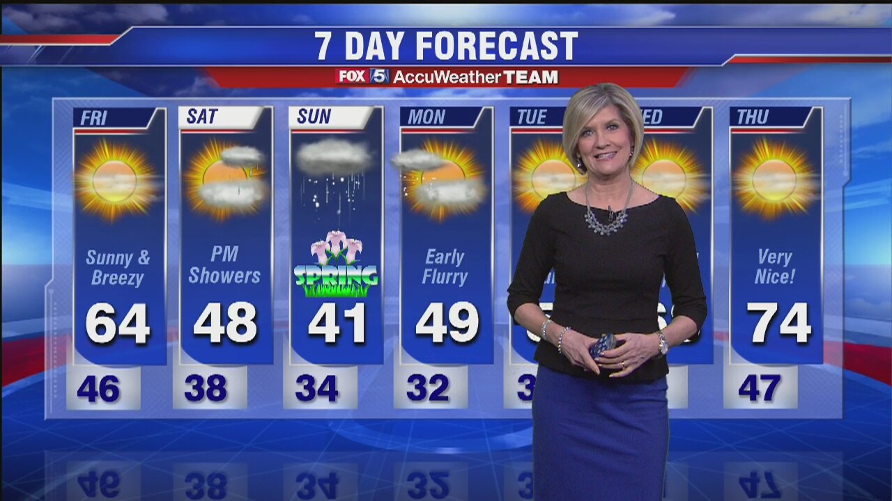 FOX 5 Weather Forecast: Thursday, March 17