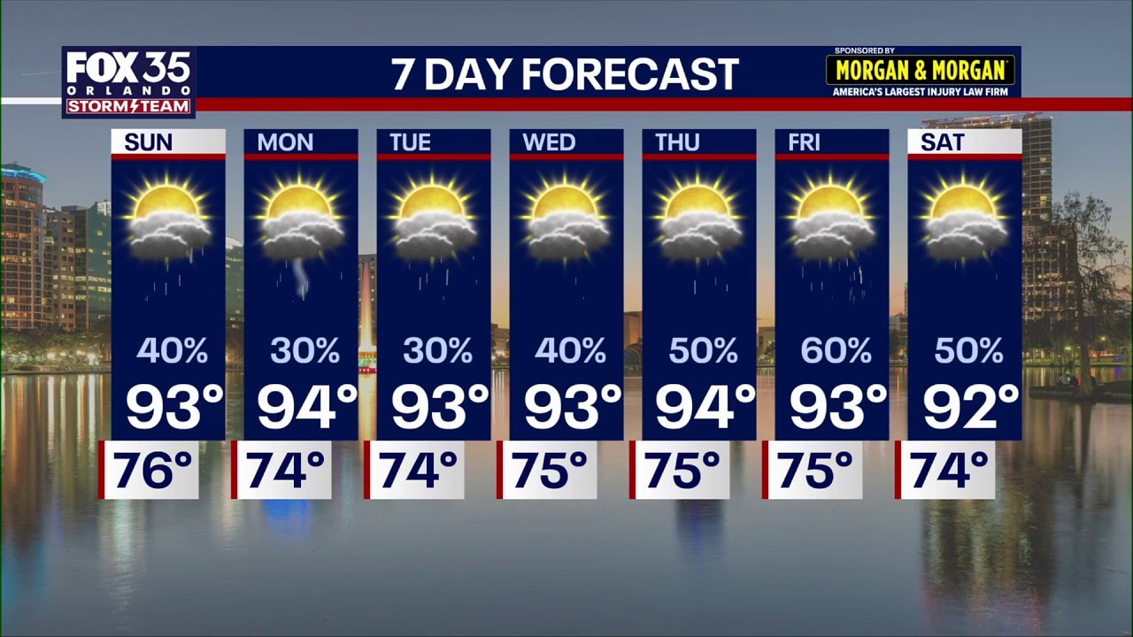 Extreme heat declines as storms stretch through Central Florida