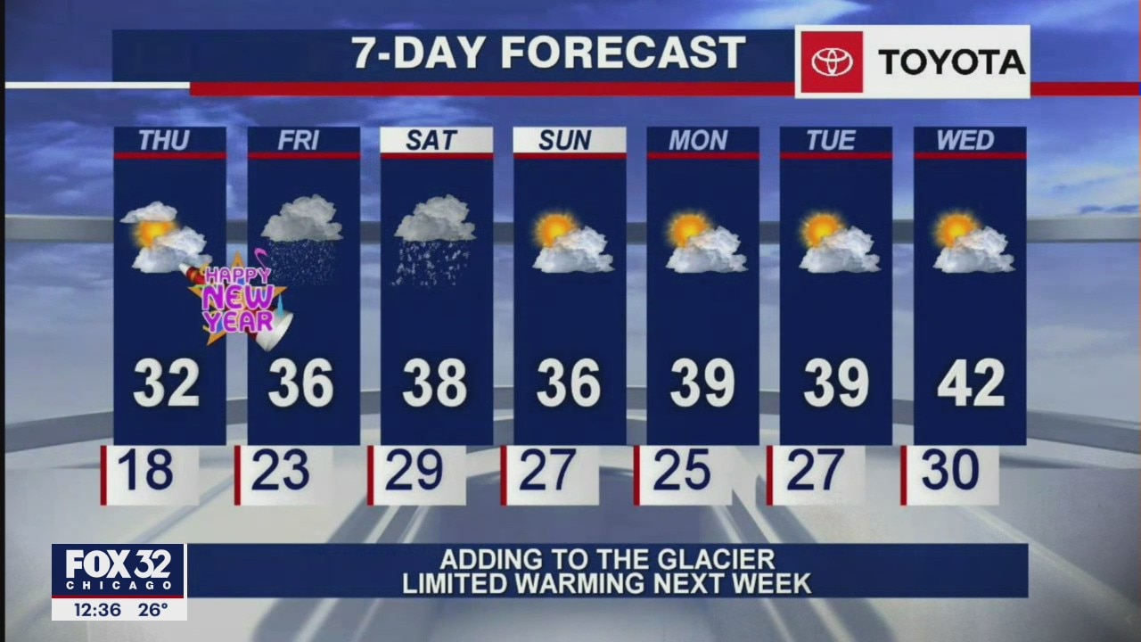Afternoon forecast for Chicagoland on New Year's Eve