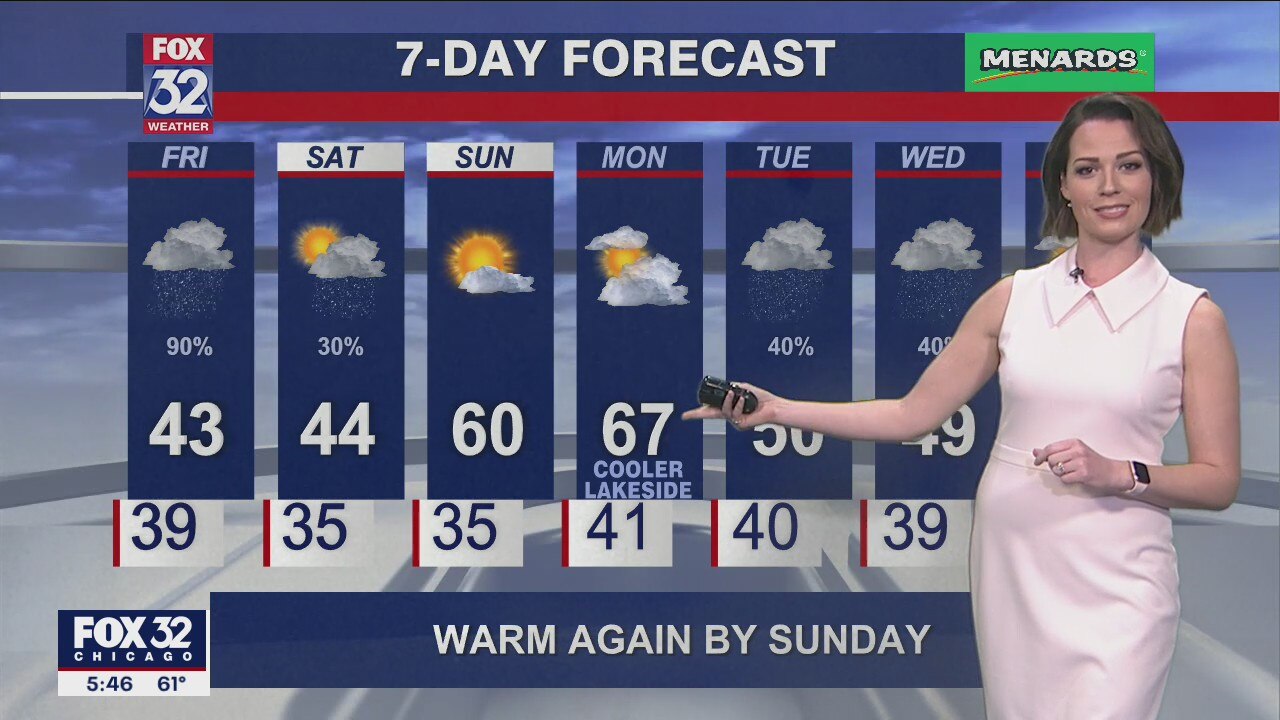 Chicagoland weather: 6 p.m. forecast on March 17