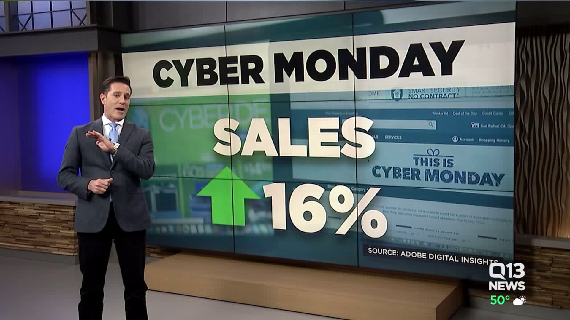 Cyber Monday shopping breakdown