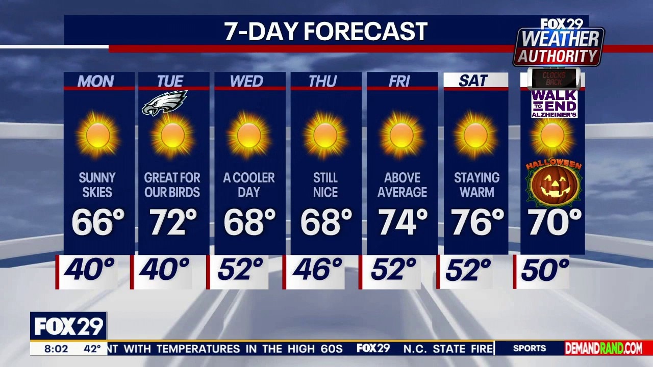 Philadelphia weather: Sunday morning forecast