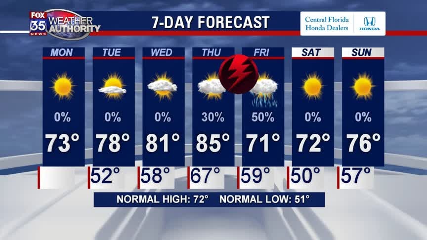 Weather Report: February 3